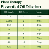 Organic Respir Support® Essential Oil Blend